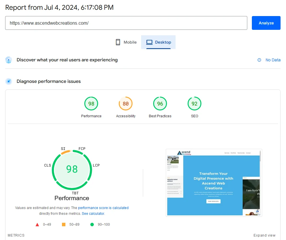 fast google lighthouse score